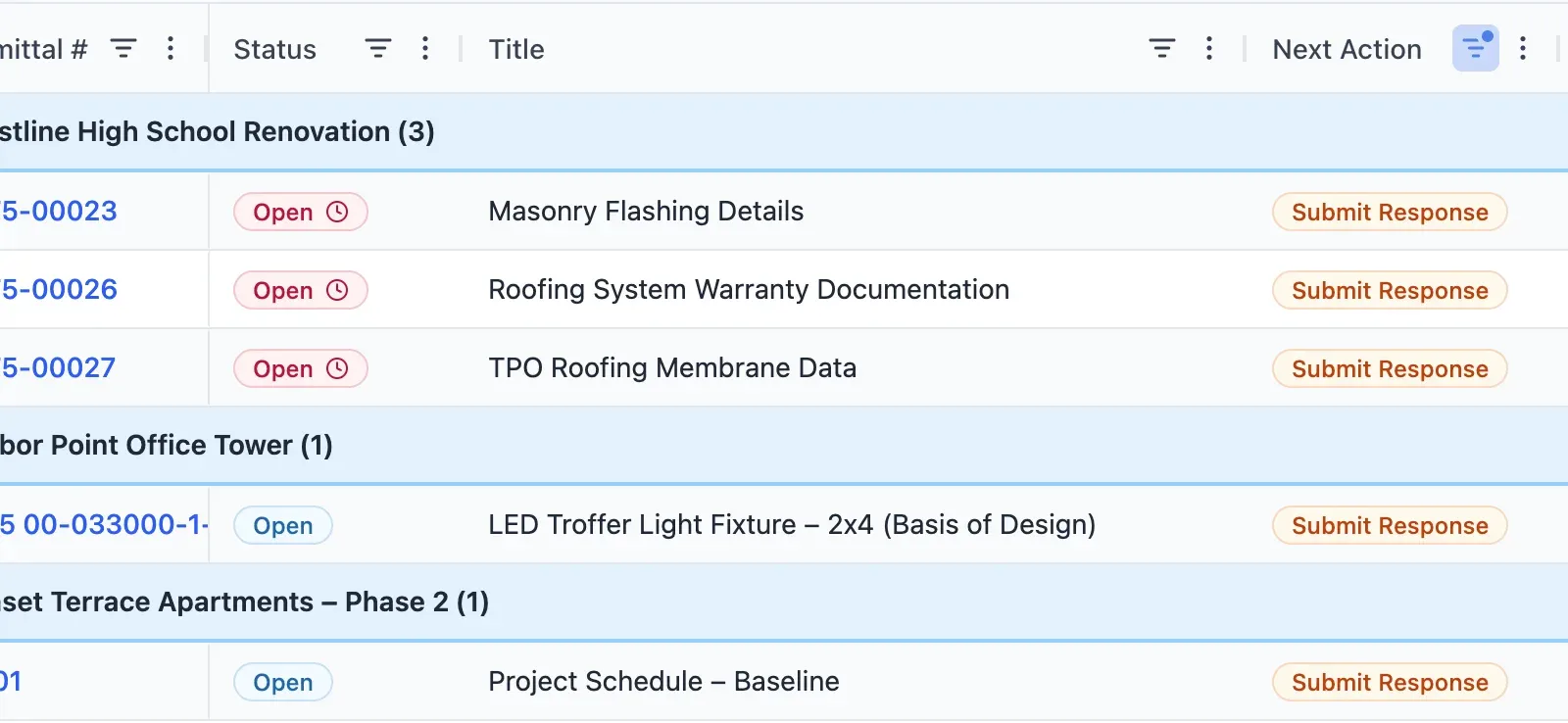 See everything assigned to you — across all projects