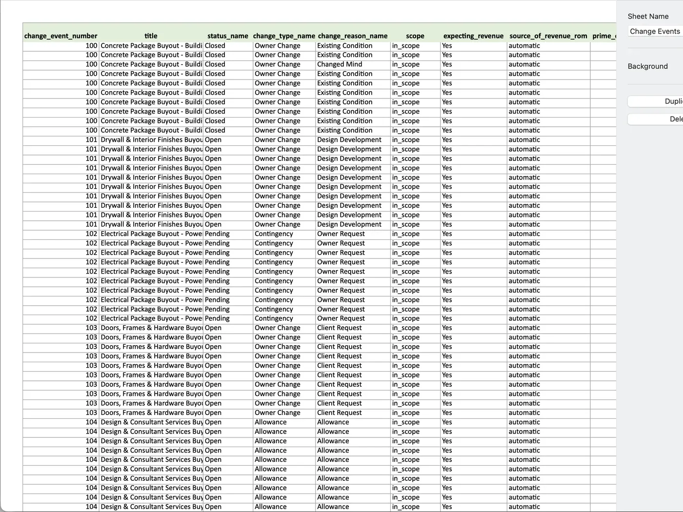Spreadsheet prepared for change event import and validation