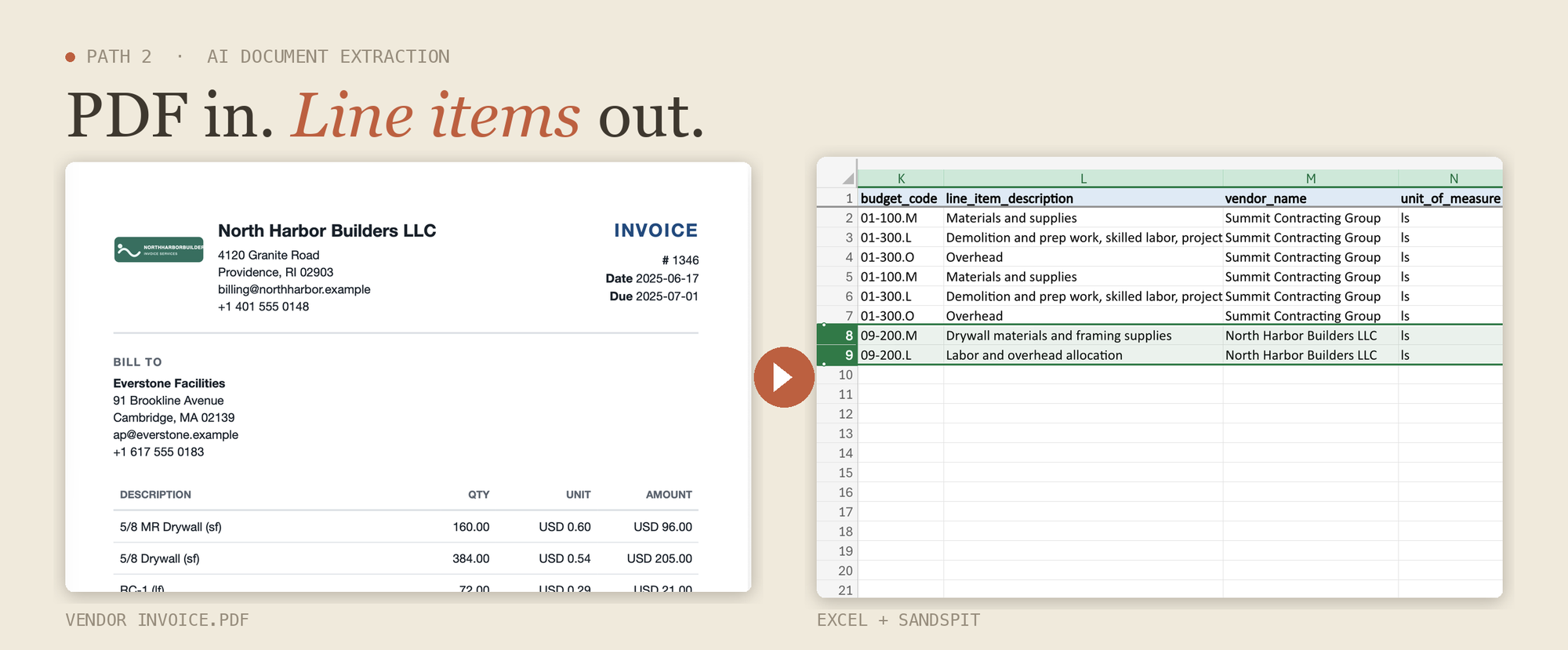 A vendor PDF invoice on the left and Sandspit's Excel add-in receiving the extracted line items on the right